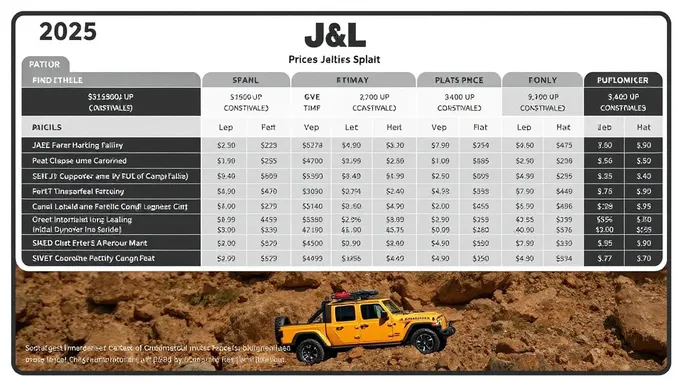 JL Pricing Sheet 2025 Pricing Structure Explained -> Structure de prix de la feuille de prix JL 2025 expliquée